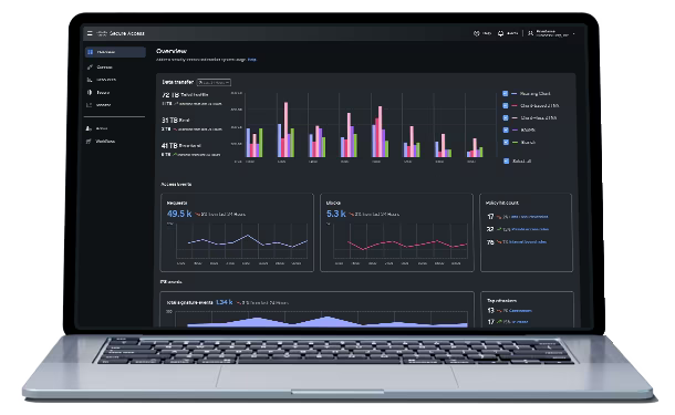 MADAS CORP | Cloud Secure Web Gateway